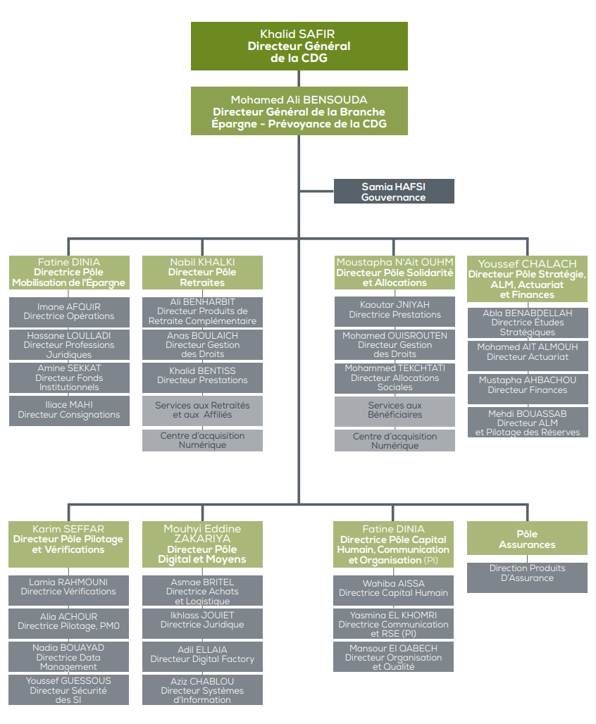 Indicateurs CNRA