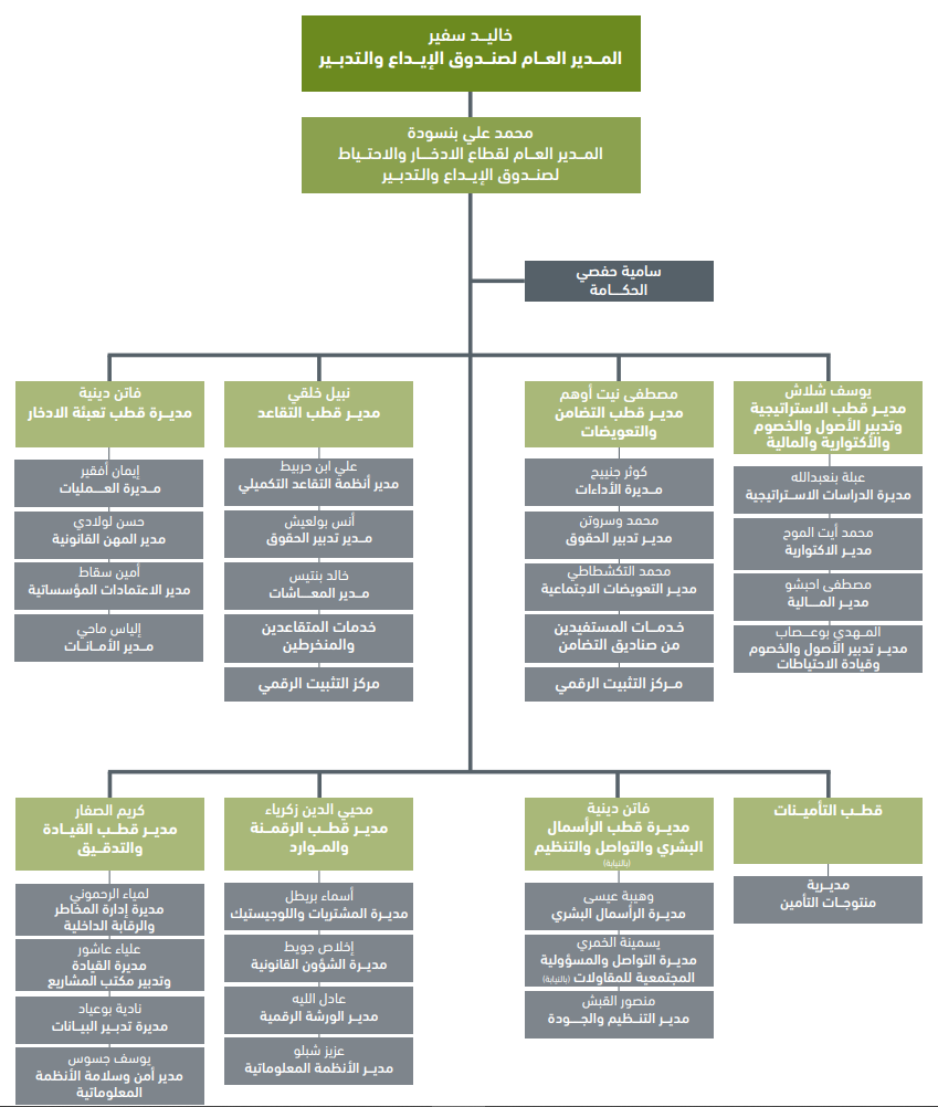 organigramme CNRA